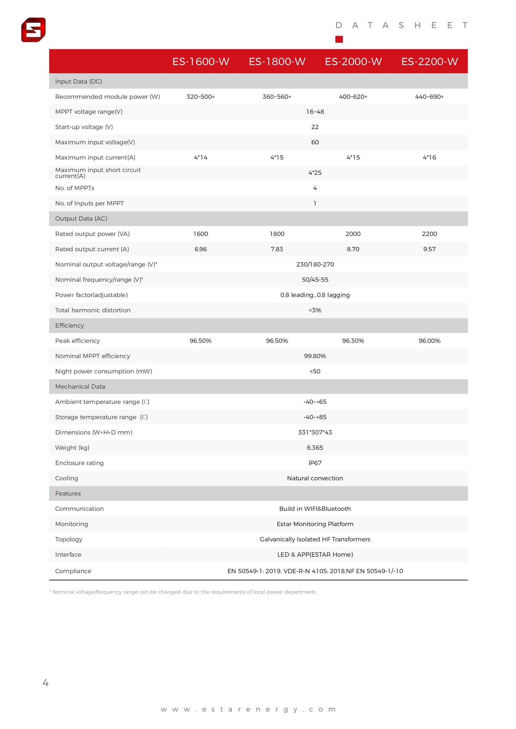 Datasheet-ES-Microinverter-WIFI合并-EN+DE+FR-20250428_04.jpg