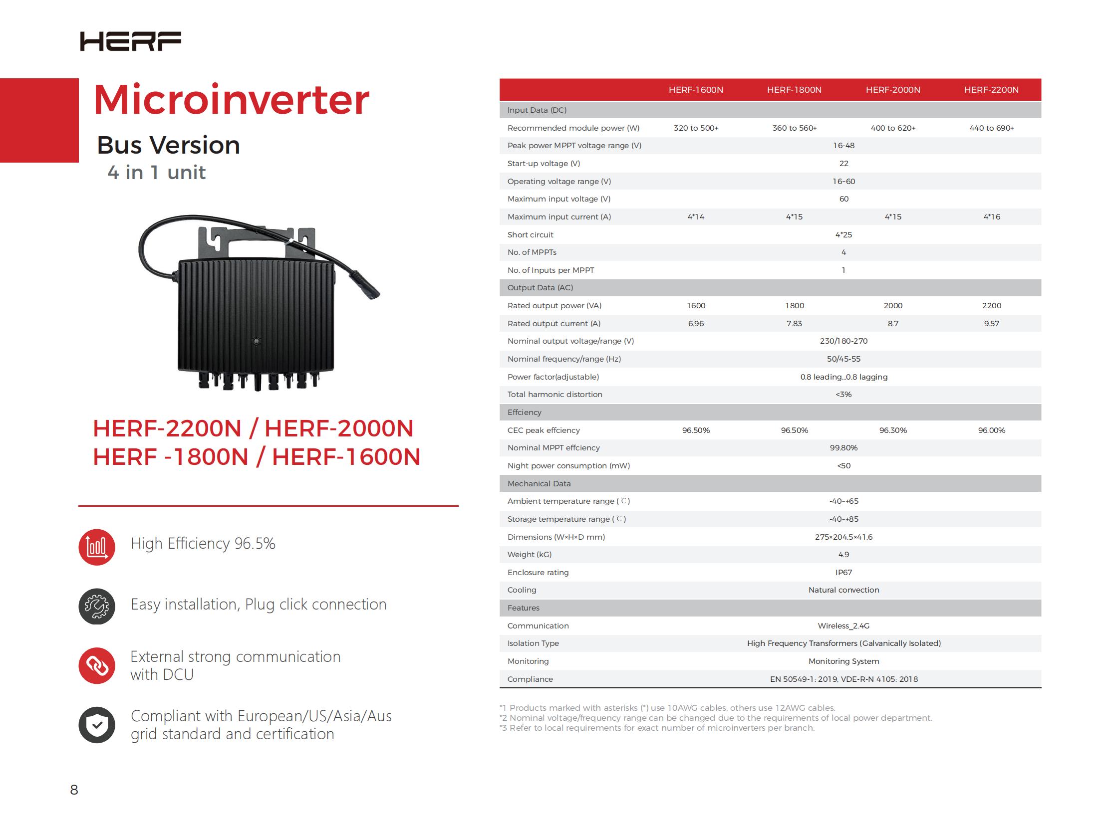 2024Datasheet-Microinverter2024+2240+SmartMeter -0719-V2.0_08.jpg