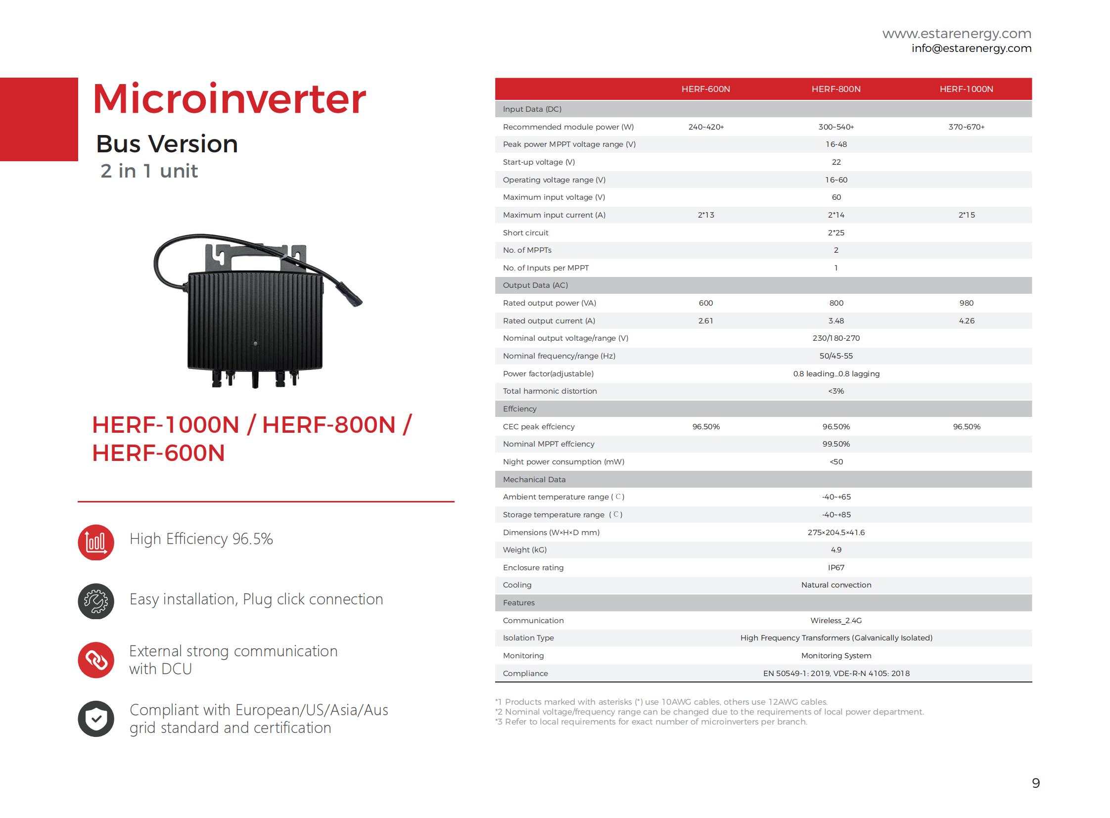 2024Datasheet-Microinverter2024+2240+SmartMeter -0719-V2.0_09.jpg