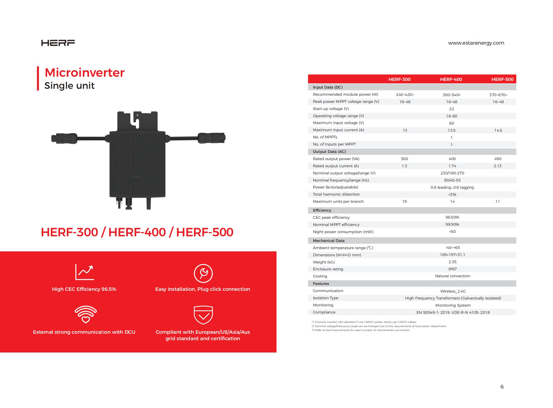 HERF Microinverter Datasheets-【EN】-20240417_07.jpg