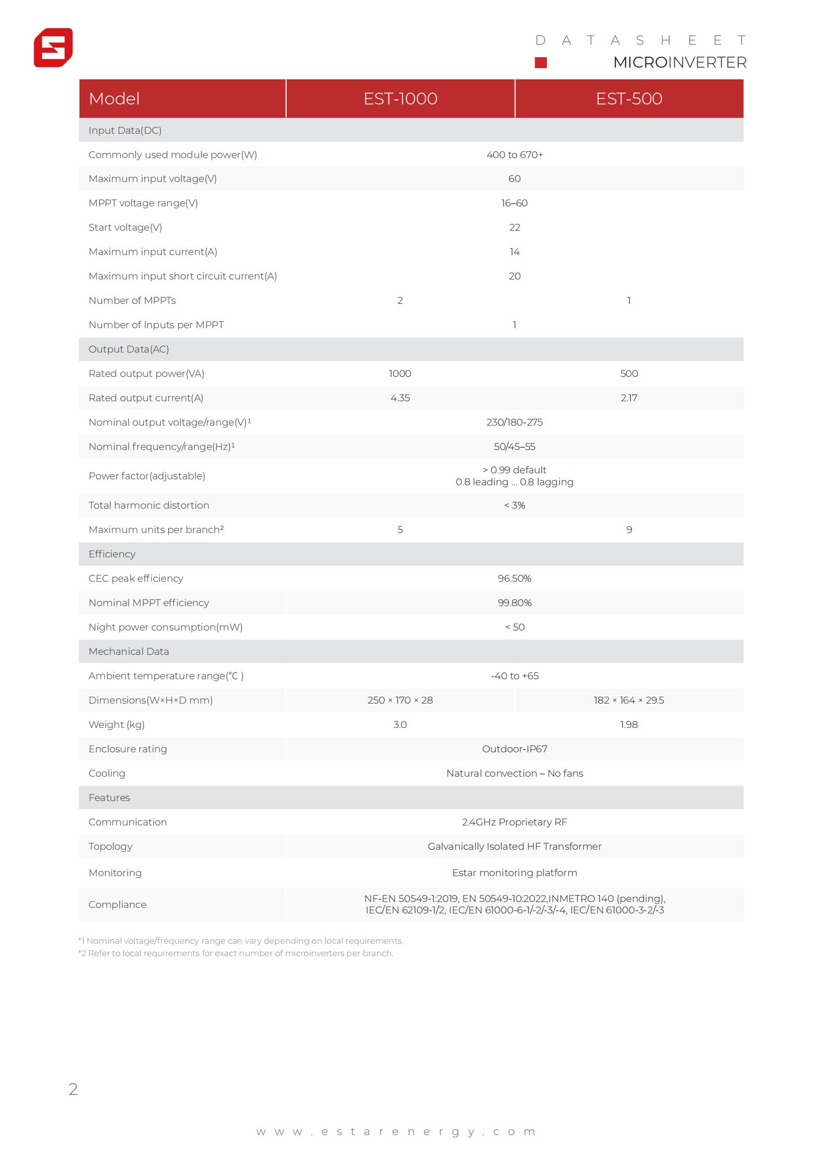 Datasheet-EST-Microinverter-DCU-EN-01(1).jpg