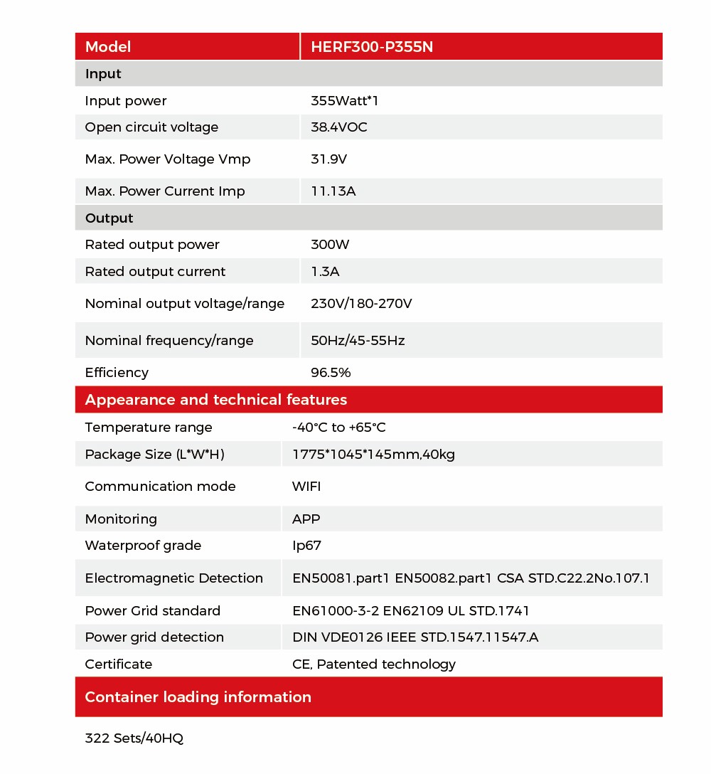 HERF300-P355N Specs