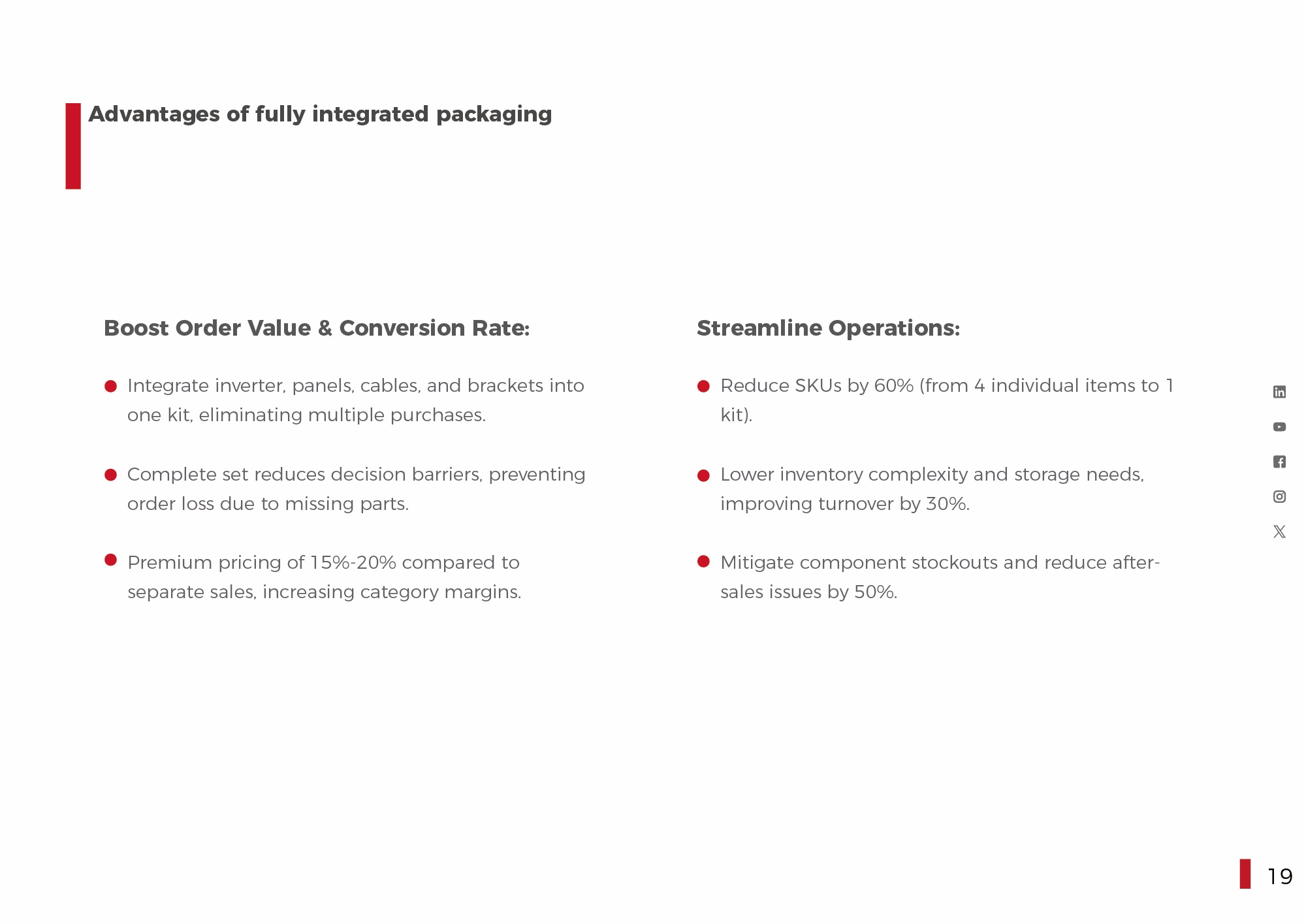 Universal 3 in 1 Balcony Solar Kit - Packaging Option 2 Advantages